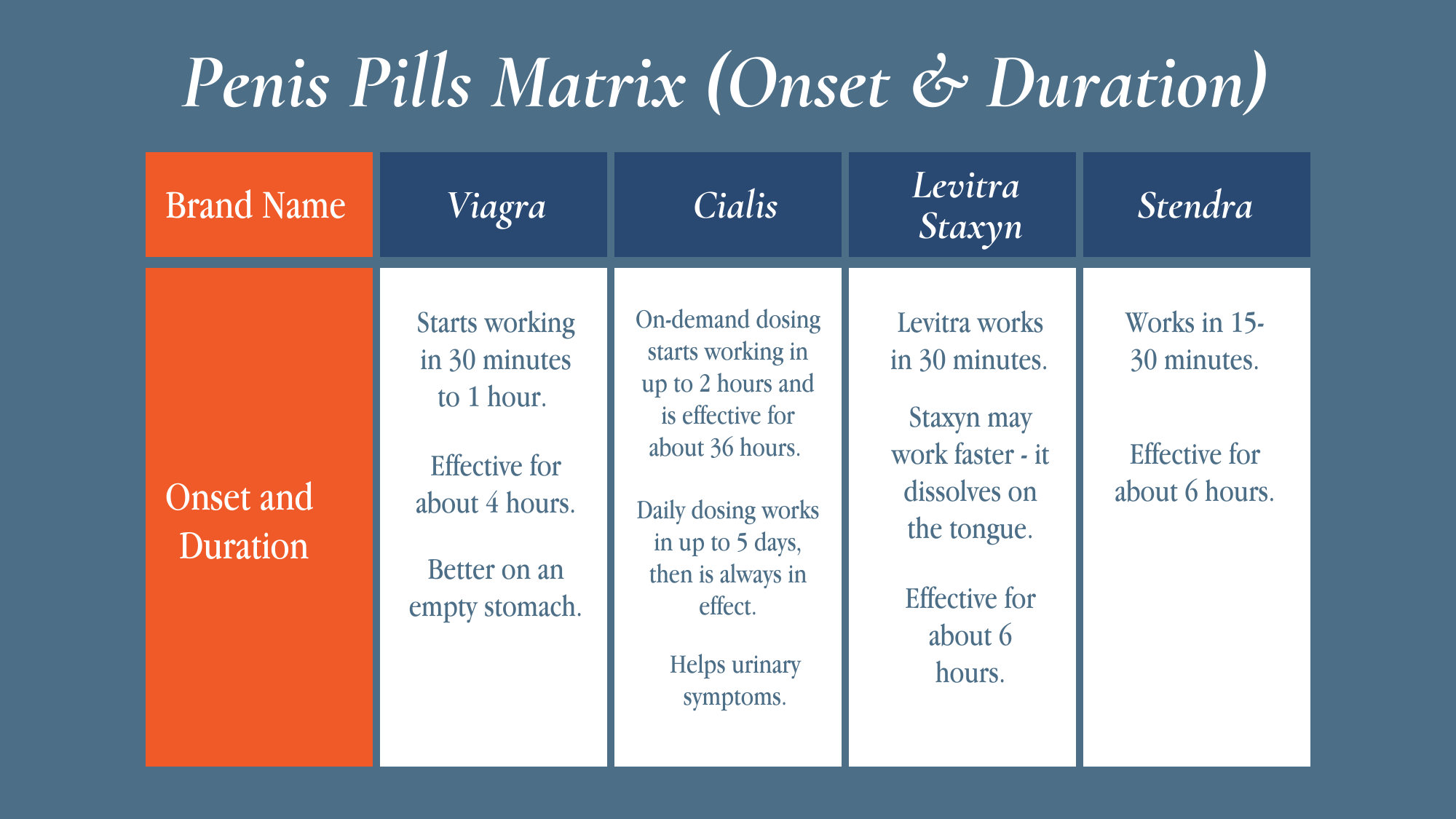 2penis-pills-matrix-1-penile-rehabilitation-program2
